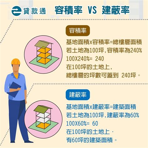 住商用意思|土地使用分區｜住宅或商業區什麼差異？買房/租屋有 